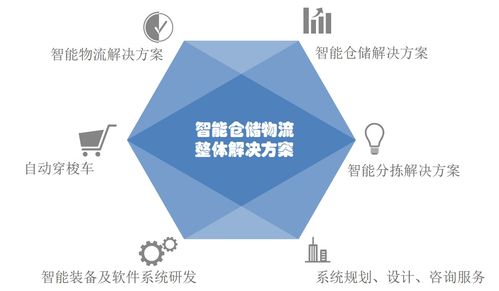以倉儲物流數(shù)字孿生技術(shù)為支點，雷柏智能裝備戰(zhàn)略聚焦電子信息與通訊系統(tǒng)的研發(fā)