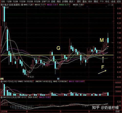 烽火電子 軍用音頻通信系統(tǒng)的行業(yè)龍頭，引領(lǐng)電子信息與通訊系統(tǒng)研發(fā)新高度