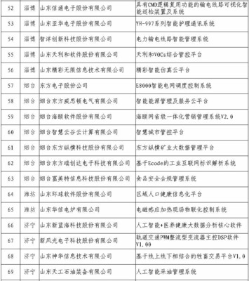 煙臺七企榮登省軟件產業重點項目榜單，領航電子信息與通訊系統研發