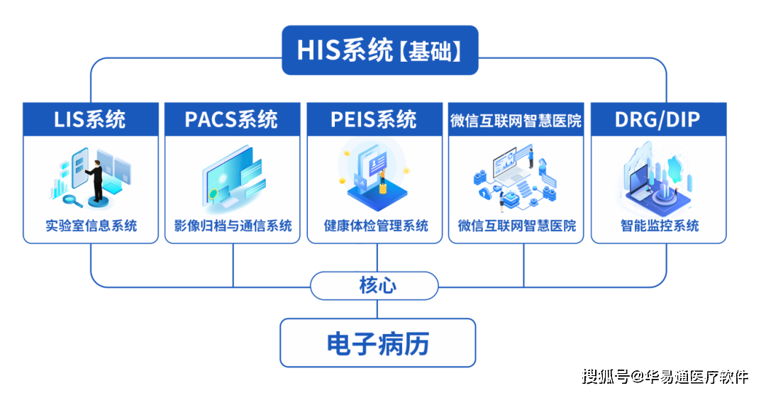 數字醫保為體，數字醫療與數字醫藥為兩翼 國新健康引領三醫聯動數字化新生態